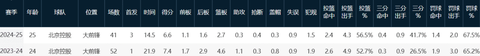 反观他的同, news