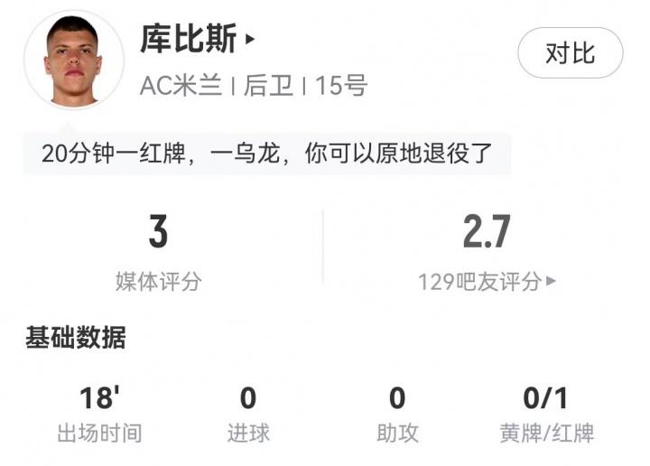佩德罗头球